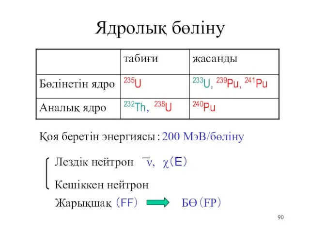 Ядролық бөліну Жарықшақ （FF） БӨ（FP） Қоя беретін энергиясы：200 МэВ/бөліну