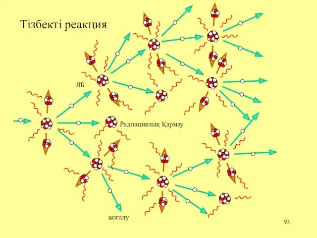 Тізбекті реакция