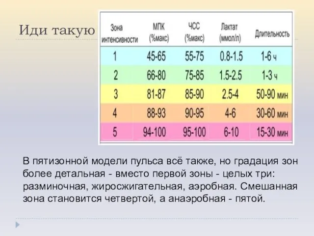 Иди такую В пятизонной модели пульса всё также, но градация