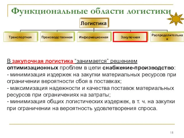 Функциональные области логистики В закупочная логистика “занимается” решением оптимизационных проблем в цепи снабжение-производство: