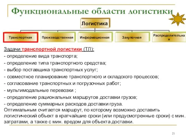 Функциональные области логистики Задачи транспортной логистики (ТЛ): - определение вида транспорта; - определение