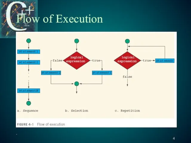 . Flow of Execution