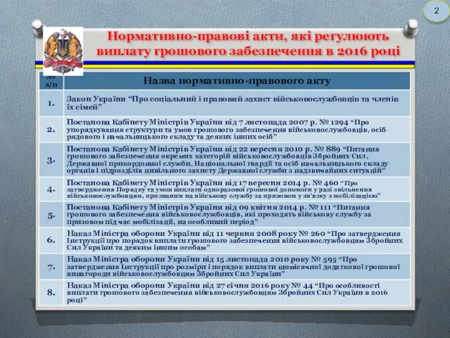 Нормативно-правові акти, які регулюють виплату грошового забезпечення в 2016 році 2