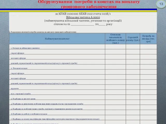 Обґрунтування потреби в коштах на виплату грошового забезпечення 13