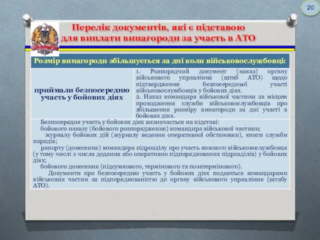 Перелік документів, які є підставою для виплати винагороди за участь в АТО 20