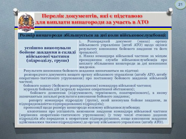 Перелік документів, які є підставою для виплати винагороди за участь в АТО 21