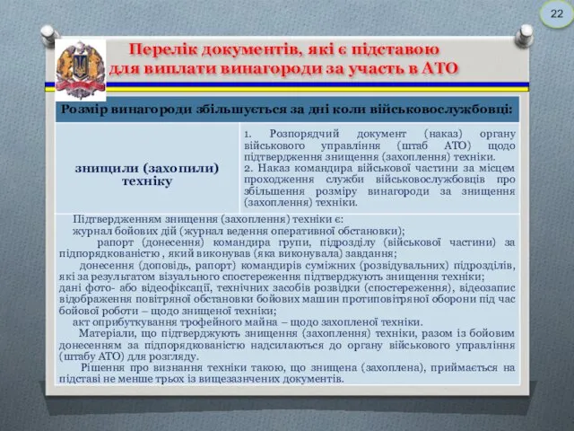 Перелік документів, які є підставою для виплати винагороди за участь в АТО 22