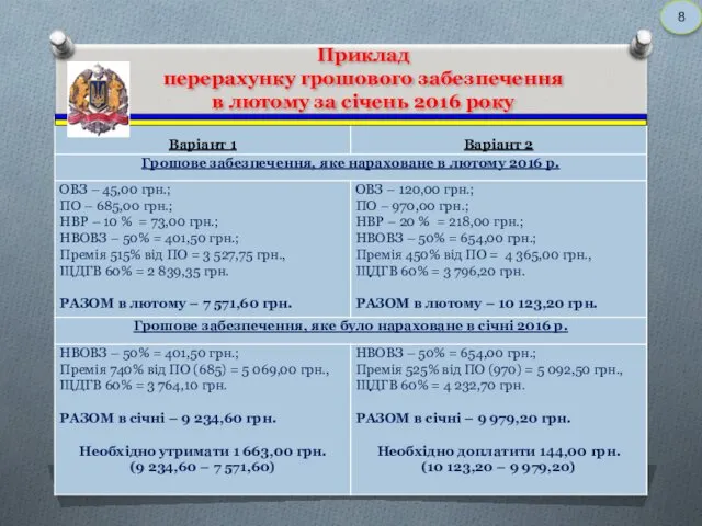 Приклад перерахунку грошового забезпечення в лютому за січень 2016 року 8