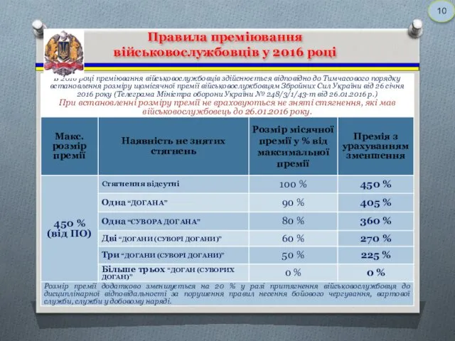 Правила преміювання військовослужбовців у 2016 році 10