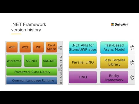 .NET Framework version history