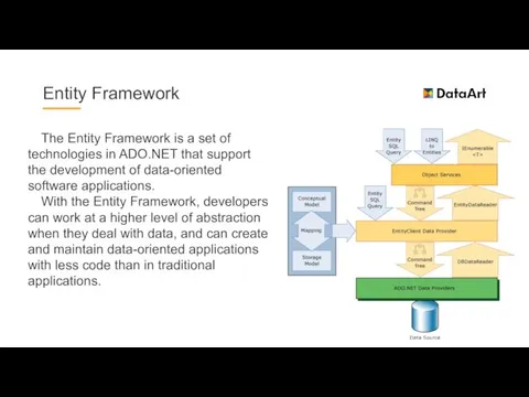 Entity Framework The Entity Framework is a set of technologies