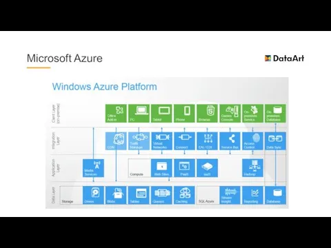 Microsoft Azure