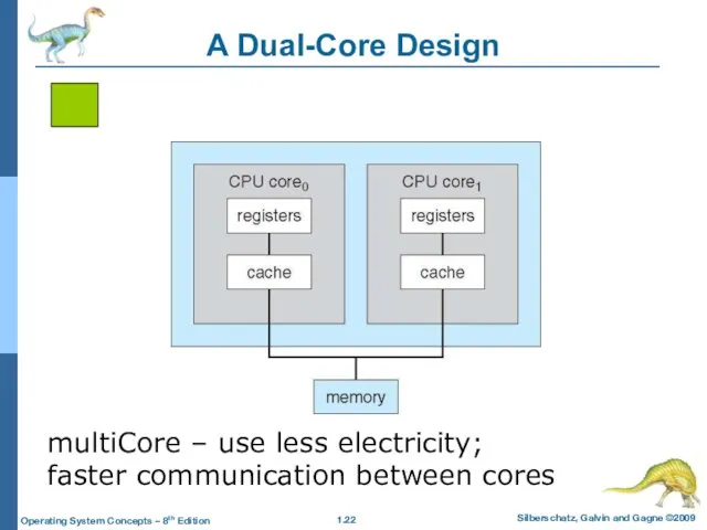 A Dual-Core Design multiCore – use less electricity; faster communication between cores