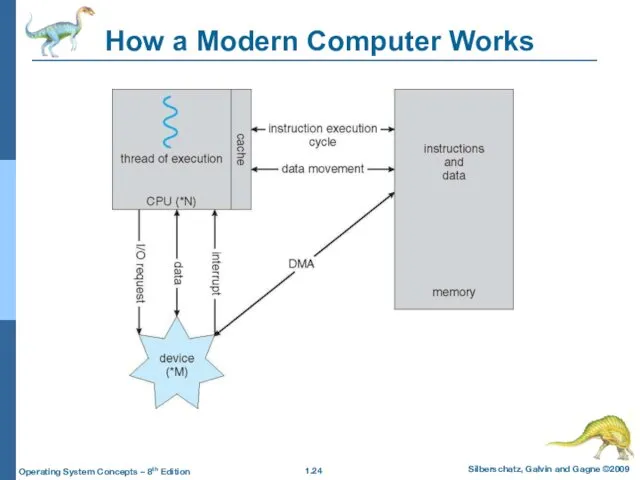 How a Modern Computer Works