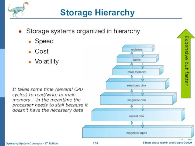 Storage Hierarchy Storage systems organized in hierarchy Speed Cost Volatility