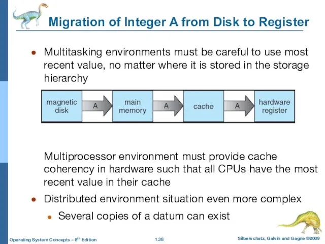 Migration of Integer A from Disk to Register Multitasking environments