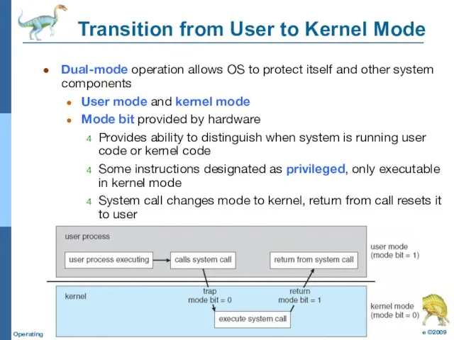 Transition from User to Kernel Mode Dual-mode operation allows OS