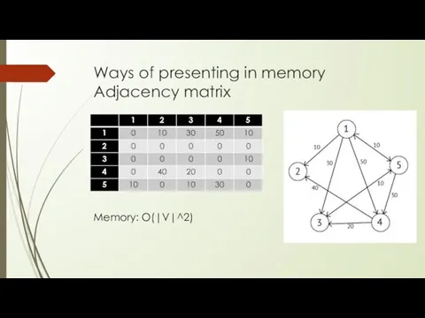 Ways of presenting in memory Adjacency matrix Memory: O(|V|^2)