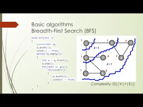 Basic algorithms Breadth-First Search (BFS) void bfs(int s) { queue