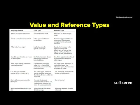 Value and Reference Types