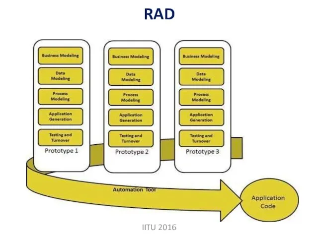 RAD IITU 2016