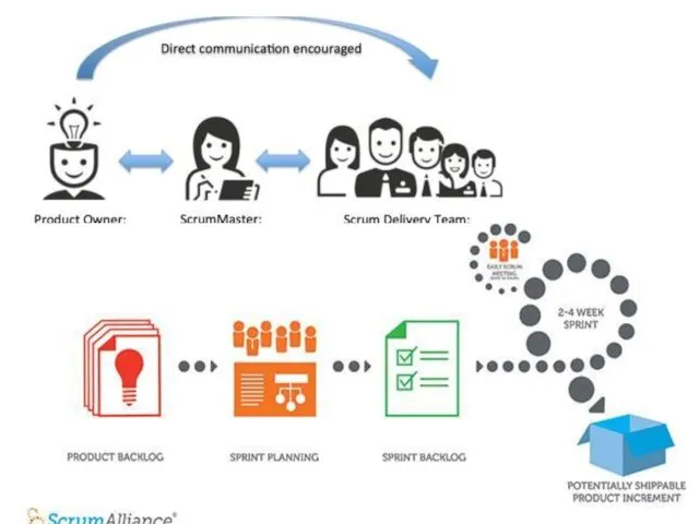 AGILE: SCRUM IITU 2016