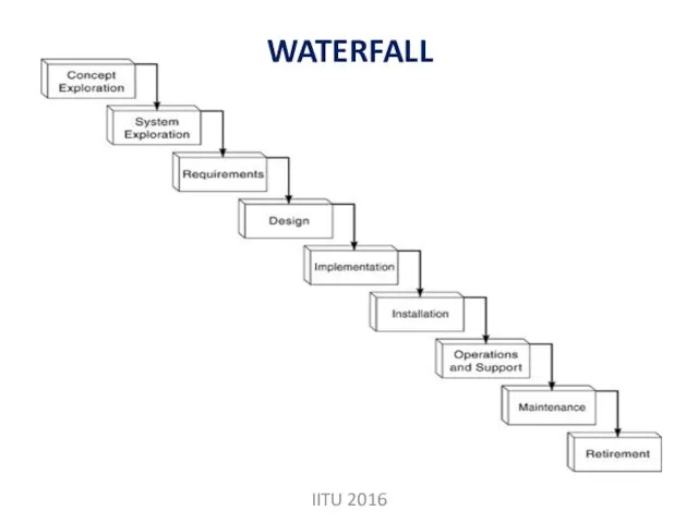 WATERFALL IITU 2016