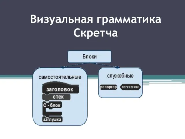 Визуальная грамматика Скретча