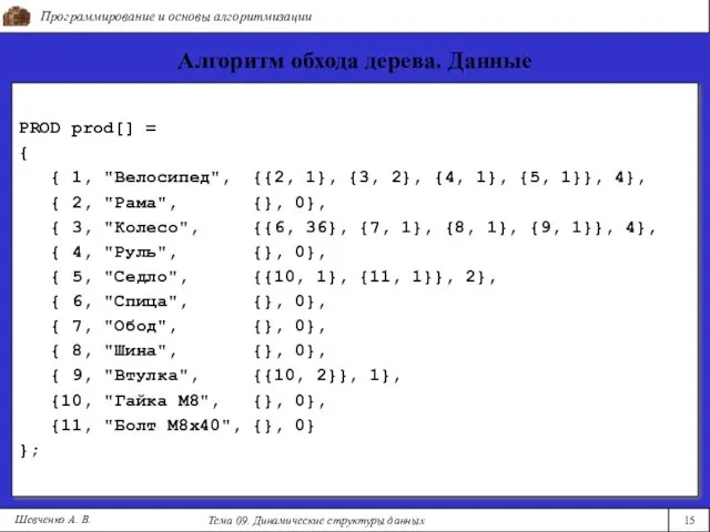 Программирование и основы алгоритмизации Тема 09. Динамические структуры данных 15