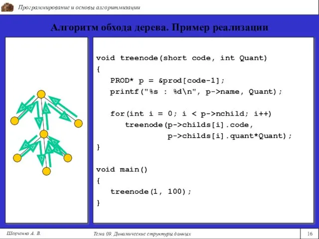 Программирование и основы алгоритмизации Тема 09. Динамические структуры данных 16