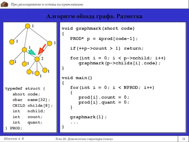 typedef struct { short code; char name[32]; CHILD childs[8]; int