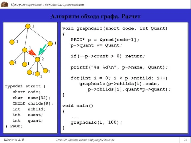 typedef struct { short code; char name[32]; CHILD childs[8]; int