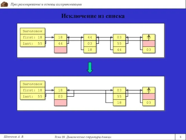 18 44 44 03 55 Заголовок first: 18 last: 55