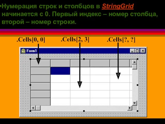 Нумерация строк и столбцов в StringGrid начинается с 0. Первый