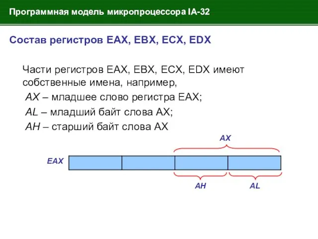 Программная модель микропроцессора IA-32 Состав регистров EAX, EBX, ECX, EDX
