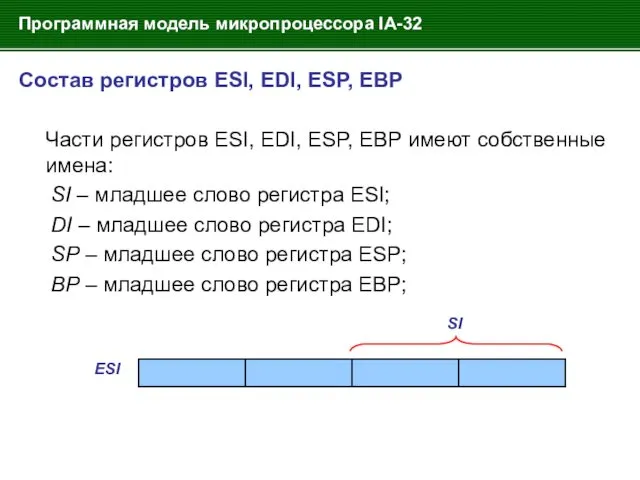 Программная модель микропроцессора IA-32 Состав регистров ESI, EDI, ESP, EBP