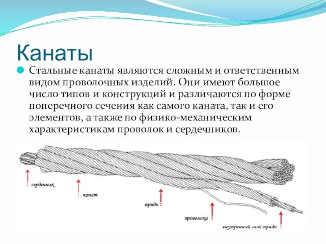 Канаты Стальные канаты являются сложным и ответственным видом проволочных изделий.