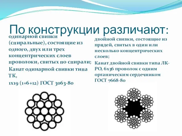 По конструкции различают: одинарной свивки (спиральные), состоящие из одного, двух