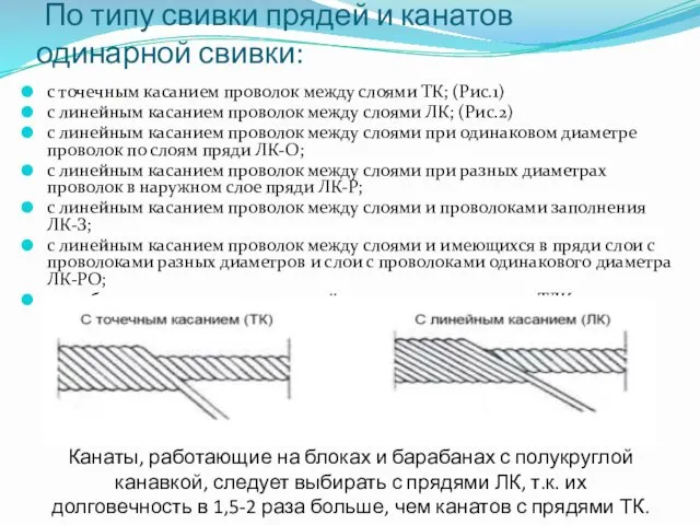 По типу свивки прядей и канатов одинарной свивки: с точечным