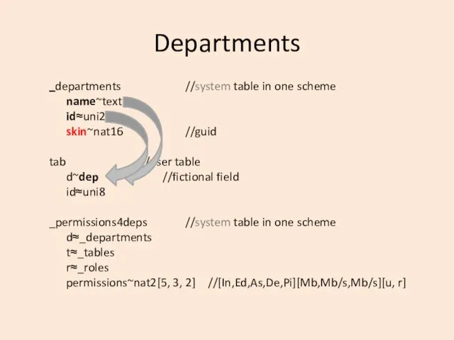 _departments //system table in one scheme name~text id≈uni2 skin~nat16 //guid