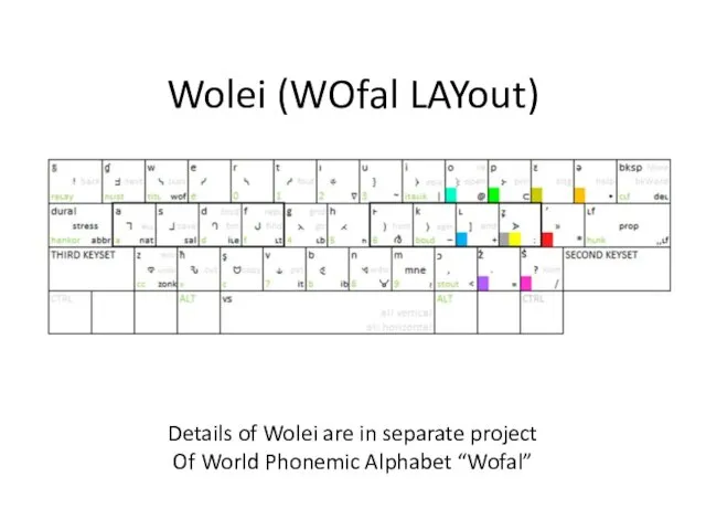 Wolei (WOfal LAYout) Details of Wolei are in separate project Of World Phonemic Alphabet “Wofal”