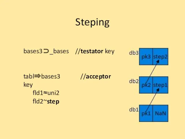 Steping bases3⊃_bases //testator key tabl⇒bases3 //acceptor key fld1≈uni2 fld2~step