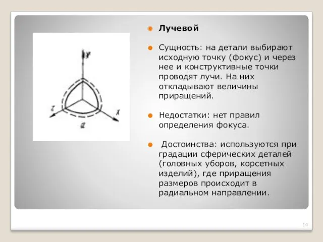 Лучевой Сущность: на детали выбирают исходную точку (фокус) и через нее и конструктивные