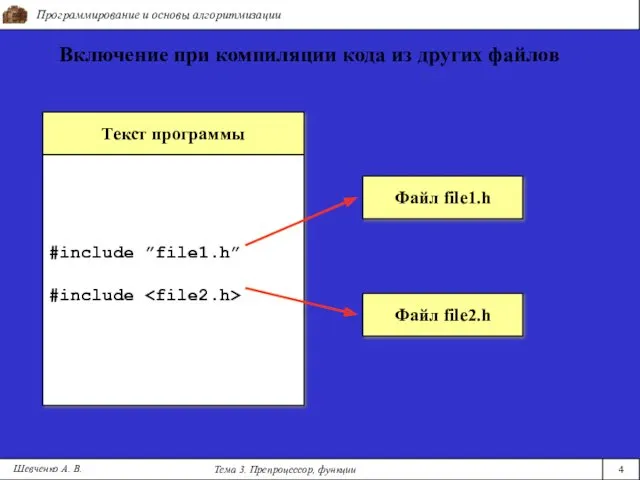 Программирование и основы алгоритмизации Тема 3. Препроцессор, функции 4 Включение