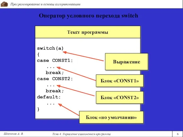 Программирование и основы алгоритмизации Тема 4. Управление выполнением программы 6