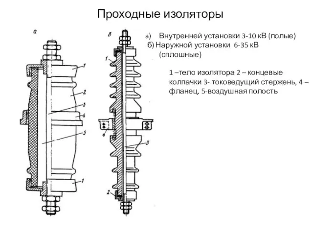 Проходные изоляторы Внутренней установки 3-10 кВ (полые) б) Наружной установки