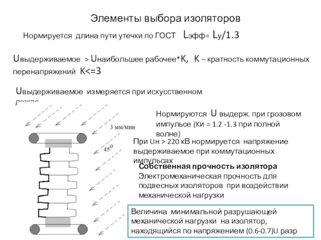 Элементы выбора изоляторов Нормируется длина пути утечки по ГОСТ Lэфф=