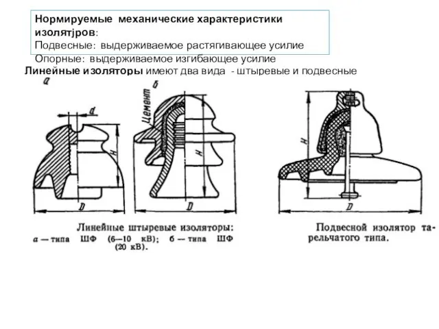 Нормируемые механические характеристики изолятjров: Подвесные: выдерживаемое растягивающее усилие Опорные: выдерживаемое