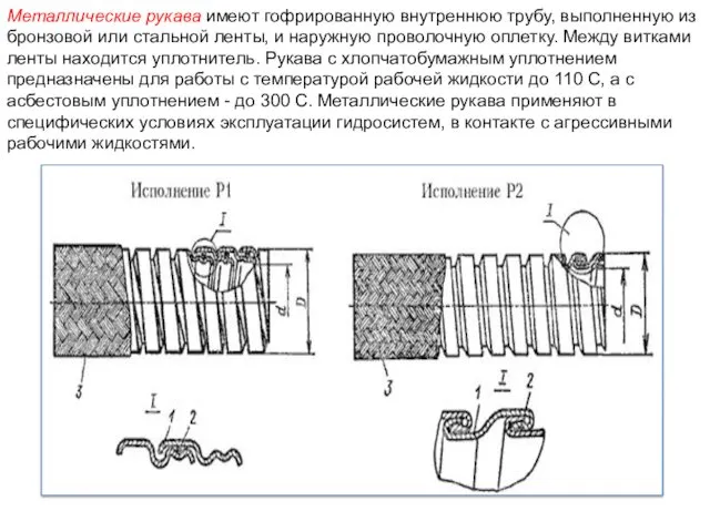 Металлические рукава имеют гофрированную внутреннюю трубу, выполненную из бронзовой или стальной ленты, и