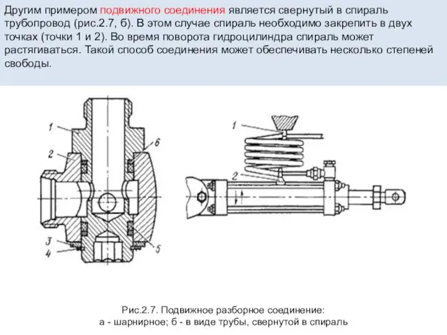 Другим примером подвижного соединения является свернутый в спираль трубопровод (рис.2.7, б). В этом